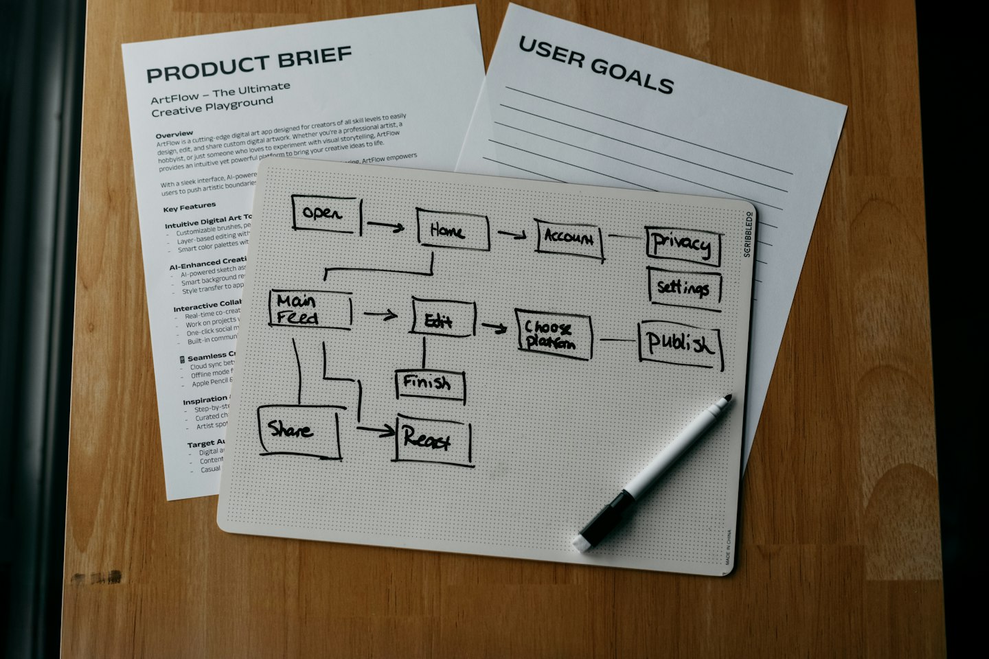 Workflow diagram, product brief, and user goals are shown